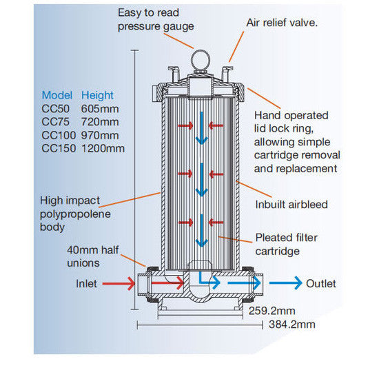 Waterco Trimline Cartridge Filter - Poolshop.com.au Waterco Trimline Cartridge Filter - Poolshop.com.au
